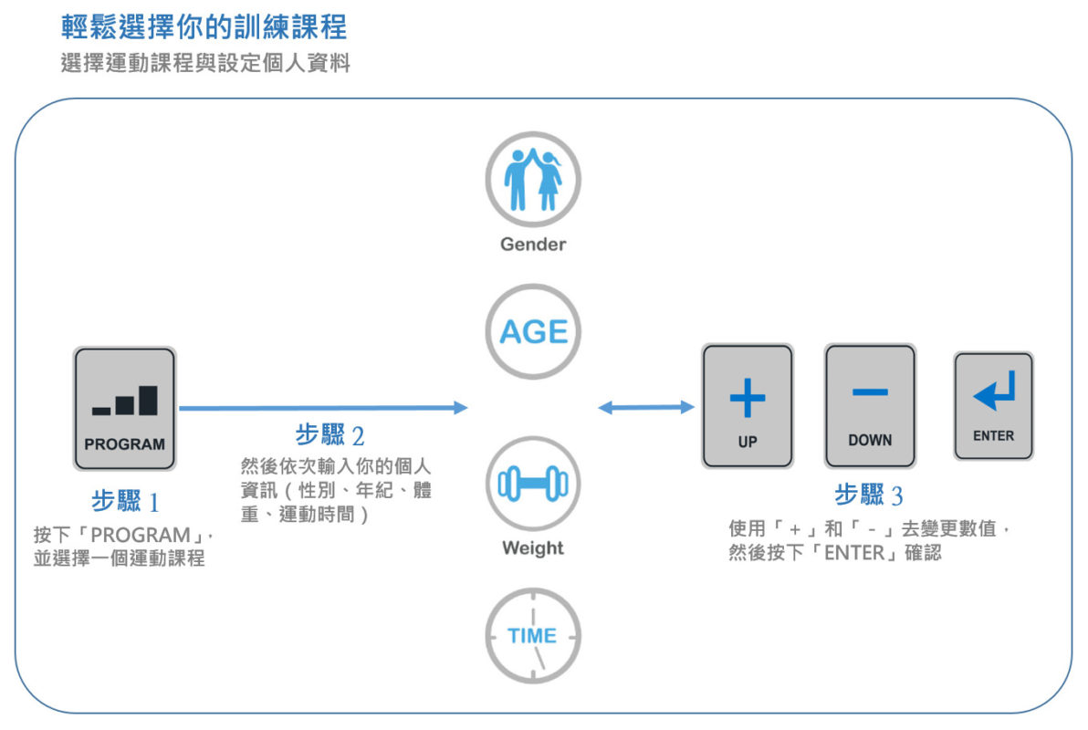 Body Charger - 活躍樂齡列系儀表設定